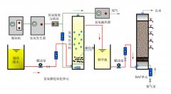 臭氧處理廢水的優(yōu)點與局限