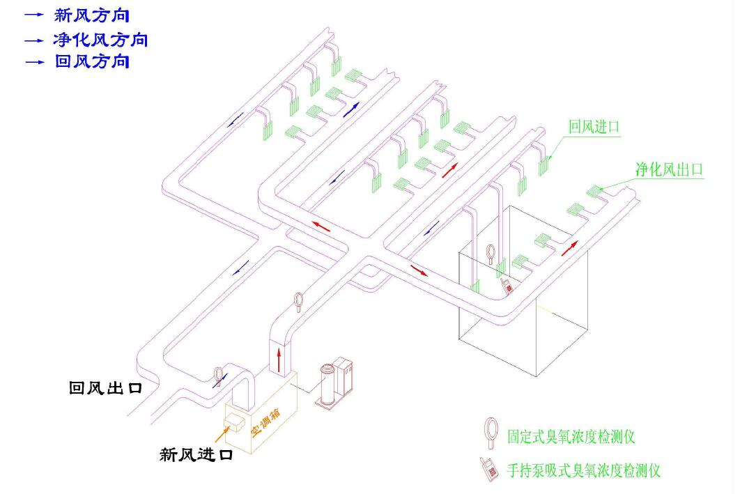 臭氧發(fā)生器設(shè)備符合GMP 要求的要點