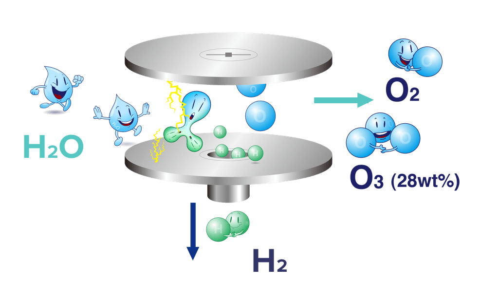 臭氧水的工作原理及臭氧水的好處(1)